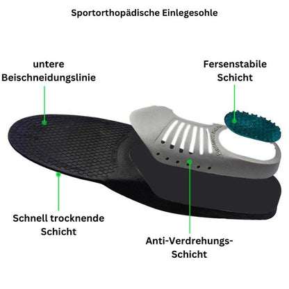 SoleRelief™ Orthopädische Einlegesohlen-Unterstützung